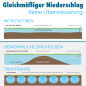 Preview: Hunter MP Strips, Eck- und Seitenstreifen